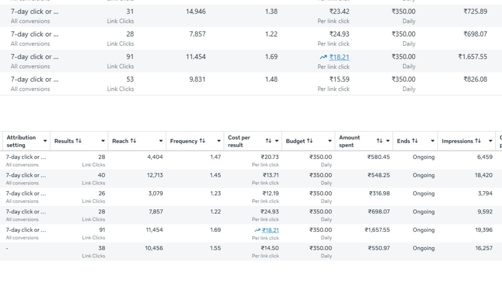 meta add results (1)