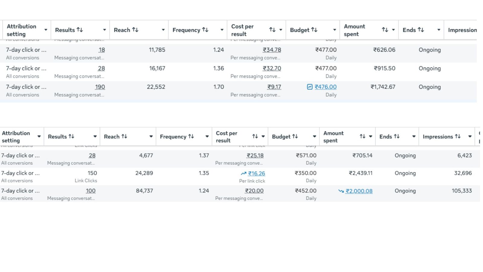 meta add results